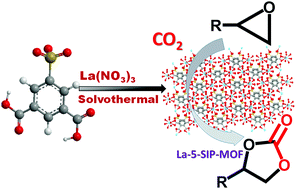 Graphical abstract: A new 2D lanthanum based microporous MOF for efficient synthesis of cyclic carbonates through CO2 fixation
