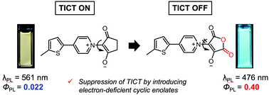 Graphical abstract: Photophysical properties of 4-(5-methylthiophen-2-yl)pyridinium–cyclic enolate betaine dyes tuned by control of twisted intramolecular transfer