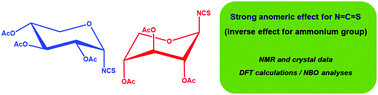 Graphical abstract: On the anomeric preference of the isothiocyanato group