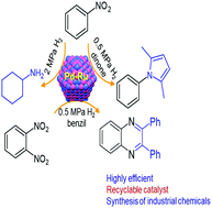 Graphical abstract: One-pot synthesis of cyclohexylamine and N-aryl pyrroles via hydrogenation of nitroarenes over the Pd0.5Ru0.5-PVP catalyst