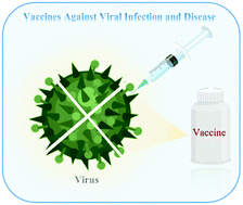 Graphical abstract: Current status and future trends of vaccine development against viral infection and disease