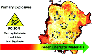 Graphical abstract: Modern trends in “Green” primary energetic materials