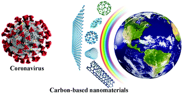 Graphical abstract: Fight against COVID-19 pandemic with the help of carbon-based nanomaterials