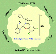 Graphical abstract: Heteroleptic enantiopure Pd(ii)-complexes derived from halogen-substituted Schiff bases and 2-picolylamine: synthesis, experimental and computational characterization and investigation of the influence of chirality and halogen atoms on the anticancer activity