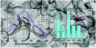 Graphical abstract: High-performance ammonia fixation electrocatalyzed by ReS2 nanosheet array