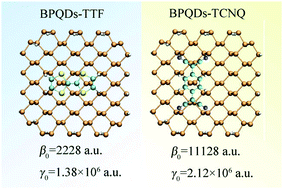 Graphical abstract: Tuning the electronic and nonlinear optical properties of black phosphorus quantum dots by introducing electron-donating/withdrawing molecules (TTF/TCNQ)