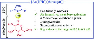 Graphical abstract: Straightforward synthetic route to gold(i)-thiolato glycoconjugate complexes bearing NHC ligands (NHC = N-heterocyclic carbene) and their promising anticancer activity
