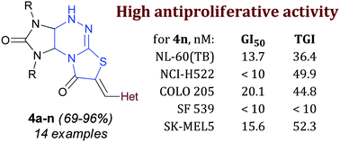 Graphical abstract: Synthesis and evaluation of the antiproliferative activity of new heterylmethylidene derivatives of imidazothiazolotriazinones