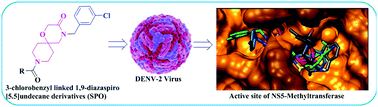 Graphical abstract: Discovery of 3-chlorobenzyl-linked 1,9-diazaspiro[5.5]undecane derivatives, a lead for dengue virus type 2 infection
