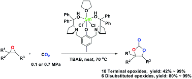 Graphical abstract: Cycloaddition of carbon dioxide and epoxides catalyzed by rare earth metal complexes bearing a Trost ligand