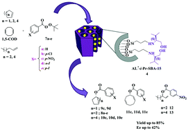 Graphical abstract: Immobilization of (l)-valine and (l)-valinol on SBA-15 nanoporous silica and their application as chiral heterogeneous ligands in the Cu-catalyzed asymmetric allylic oxidation of alkenes