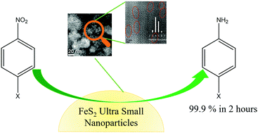 Graphical abstract: Ultra-small FeS2 nanoparticles for highly efficient chemoselective transfer hydrogenation of nitroarenes