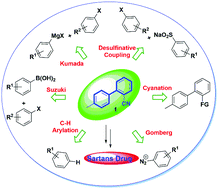 Graphical abstract: Application of organometallic catalysts for the synthesis of o-tolyl benzonitrile, a key starting material for sartans