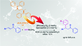 Graphical abstract: New sp3 diphosphine-based rhodium catalysts for the asymmetric conjugate addition of aryl boronic acids to 3-azaarylpropenones