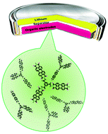 Graphical abstract: Fabrication of conjugated polyimides with porous crosslinked networks and their application as cathodes for lithium-ion batteries