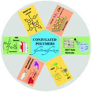 Graphical abstract: Conjugated polymers – a versatile platform for various photophysical, electrochemical and biomedical applications: a comprehensive review