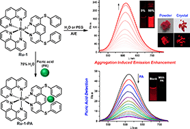 Graphical abstract: An aggregation-induced emission-active bis-heteroleptic ruthenium(ii) complex of thiophenyl substituted phenanthroline for the selective “turn-off” detection of picric acid