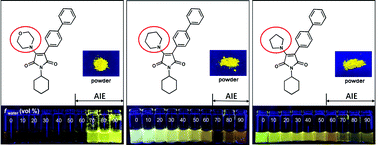 Graphical abstract: Synthesis and optical properties of conjugated maleimide molecules containing amino with aggregation-induced emission enhancement (AIEE)