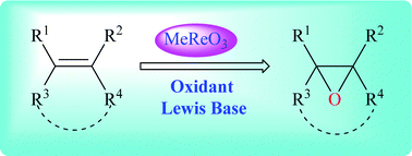 Graphical abstract: Methyltrioxorhenium (MTO) catalysis in the epoxidation of alkenes: a synthetic overview