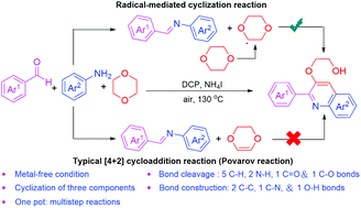 Graphical abstract: Ammonium iodide-catalyzed radical-mediated tandem cyclization of aromatic aldehydes, arylamines and 1,4-dioxane