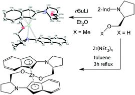 Graphical abstract: Novel approach for the synthesis of chiral organometallic complexes – first series of lithium 2-amino-indenide ligands bearing pendant donor groups and a unique helical bent-zirconocene