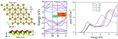 Graphical abstract: Janus monolayer HfSO with improved optical properties as a novel material for photovoltaic and photocatalyst applications