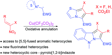 Graphical abstract: Oxidative [3+2]-annulation of nitroalkenes and azolium ylides in the presence of Cu(ii): efficient synthesis of [5,5]-annulated N-fused heterocycles