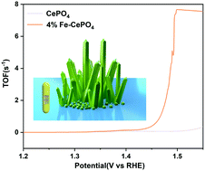 Graphical abstract: Two-phase synthesis of Fe doped cerium phosphate ultra-fine nanocrystals for efficient oxygen evolution