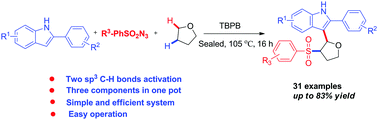 Graphical abstract: Three-component synthesis of α-indole-β-sulfonyl tetrahydrofurans under metal-free conditions