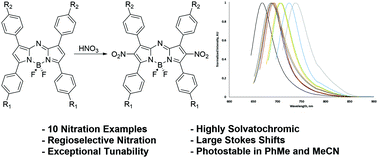Graphical abstract: Synthesis and photophysical properties of nitrated aza-BODIPYs