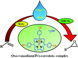 Graphical abstract: Oxo(corrolato)vanadium(iv) catalyzed epoxidation: oxo(peroxo)(corrolato)vanadium(v) is the true catalytic species