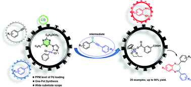 Graphical abstract: One-pot synthesis of benzo[b][1,4]diazepines via the carbonylative Sonogashira reaction and aza-Michael addition cyclocondensation