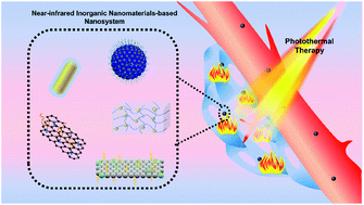 Graphical abstract: Near-infrared inorganic nanomaterial-based nanosystems for photothermal therapy