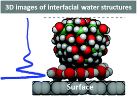 Graphical abstract: Atomically resolved interfacial water structures on crystalline hydrophilic and hydrophobic surfaces