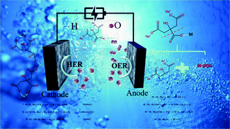 Graphical abstract: Sulfur defect rich Mo-Ni3S2 QDs assisted by O–C [[double bond, length as m-dash]] O chemical bonding for an efficient electrocatalytic overall water splitting
