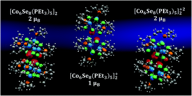 Graphical abstract: Interfacial magnetism in a fused superatomic cluster [Co6Se8(PEt3)5]2