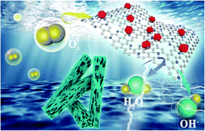 Graphical abstract: Hierarchically porous Fe,N-doped carbon nanorods derived from 1D Fe-doped MOFs as highly efficient oxygen reduction electrocatalysts in both alkaline and acidic media