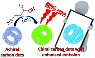 Graphical abstract: Chiral carbon dots based on l/d-cysteine produced via room temperature surface modification and one-pot carbonization