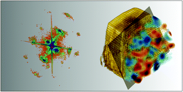 Graphical abstract: Exploring the 3D structure and defects of a self-assembled gold mesocrystal by coherent X-ray diffraction imaging