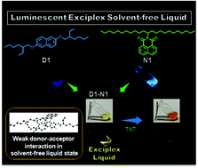 Graphical abstract: An excimer to exciplex transition through realization of donor–acceptor interactions in luminescent solvent-free liquids