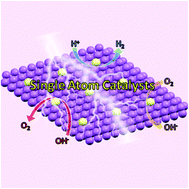 Graphical abstract: Single transition metal atom embedded antimonene monolayers as efficient trifunctional electrocatalysts for the HER, OER and ORR: a density functional theory study