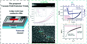Graphical abstract: Analysis of the electron emission characteristics and working mechanism of a planar bottom gate vacuum field emission triode with a nanoscale channel
