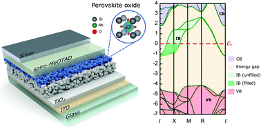 Graphical abstract: Carrier extraction from metallic perovskite oxide nanoparticles