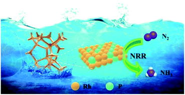 Graphical abstract: Phosphorus modulation of a mesoporous rhodium film for enhanced nitrogen electroreduction