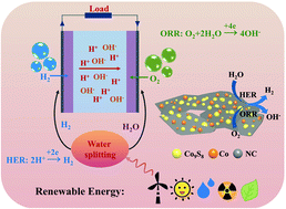 Graphical abstract: Vanadium -mediated ultrafine Co/Co9S8 nanoparticles anchored on Co–N-doped porous carbon enable efficient hydrogen evolution and oxygen reduction reactions