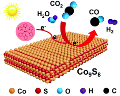 Graphical abstract: Well-defined Co9S8 cages enable the separation of photoexcited charges to promote visible-light CO2 reduction