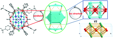 Graphical abstract: Observation of a bcc-like framework in polyhydrido copper nanoclusters