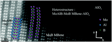 Graphical abstract: Direct MoB MBene domain formation in magnetron sputtered MoAlB thin films