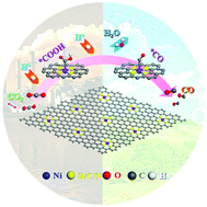 Graphical abstract: Coordination environment engineering on nickel single-atom catalysts for CO2 electroreduction