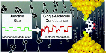Graphical abstract: Mechanoresistive single-molecule junctions